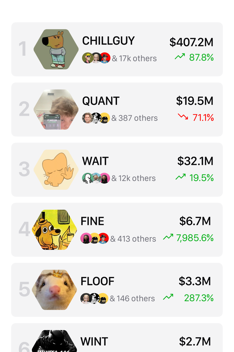 Discover and trade what's trending!